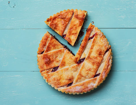 Pie Pie