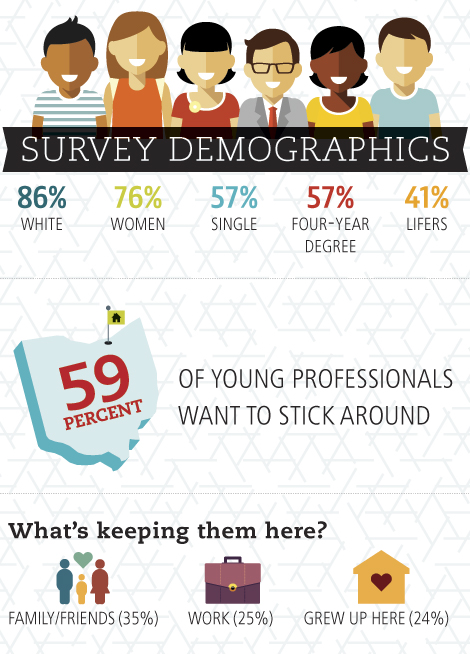 Demographics