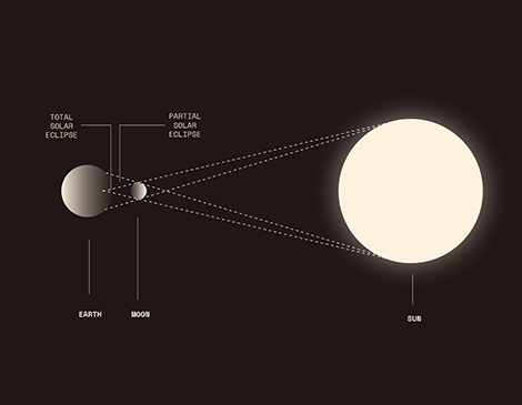 Total Solar Eclipse Diagram