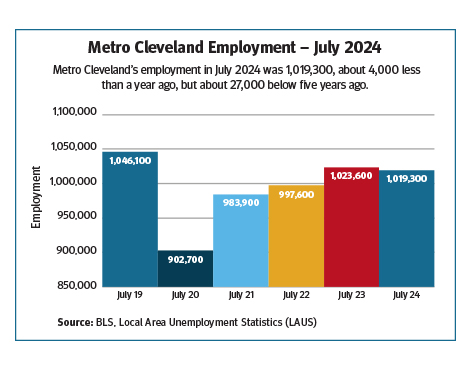 Metro Cleveland Employment Metro Cleveland Employment
