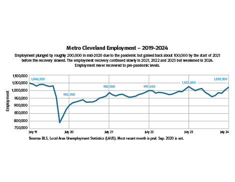 Metro Cleveland Employment