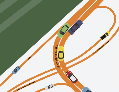 CLE Myths: Dead Man's Curve Danger CLE Myths: Dead Man's Curve Danger
