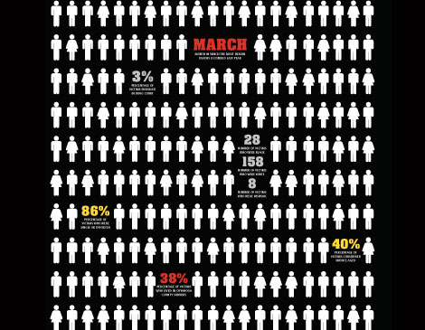 Heroin Deaths Heroin Deaths