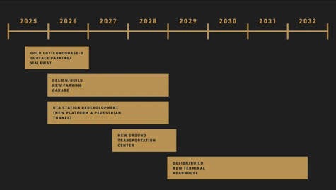Timeline of improvements to Cleveland Hopkins International Airport