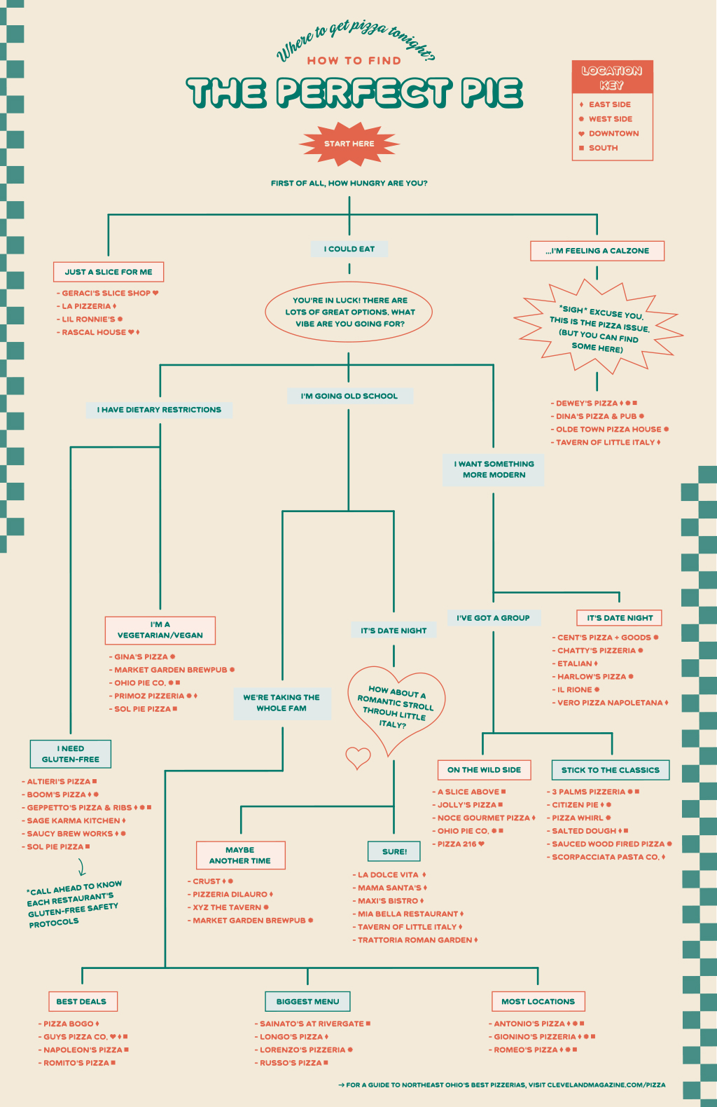 How To Find The Perfect Pie How To Find The Perfect Pie